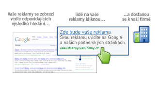 How AdWords works